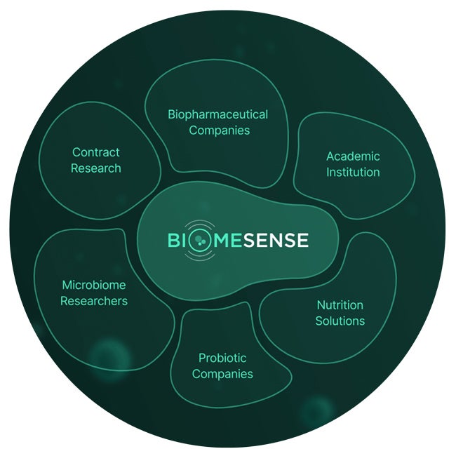 biosense frame